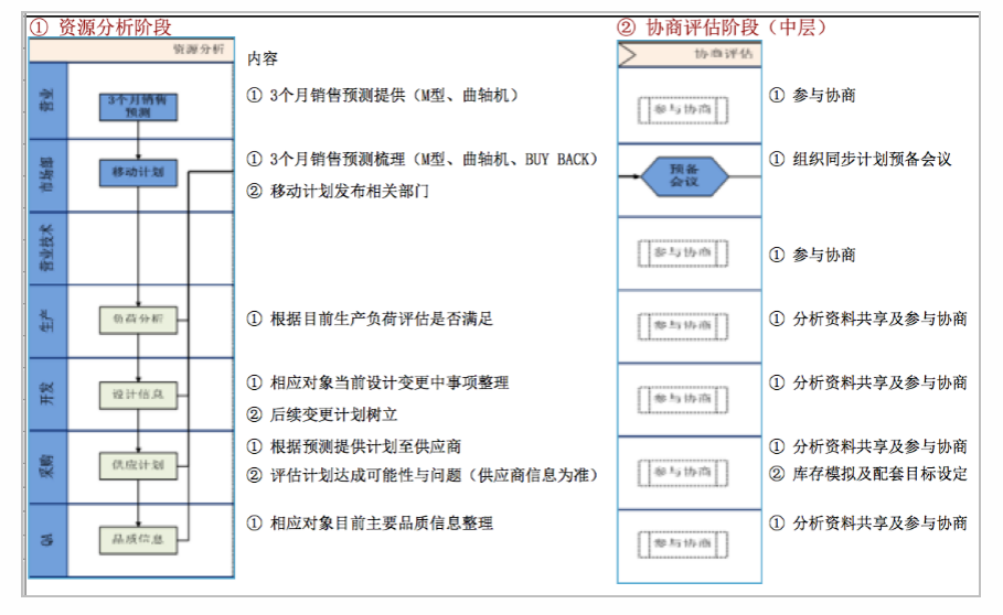 精益管理推進(jìn)系統(tǒng) 精益管理推進(jìn)系統(tǒng)